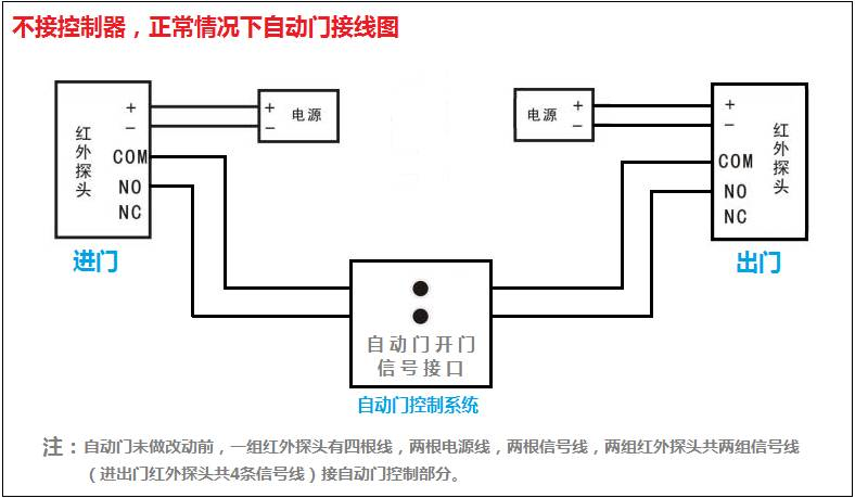 成都门禁系统控制自动门