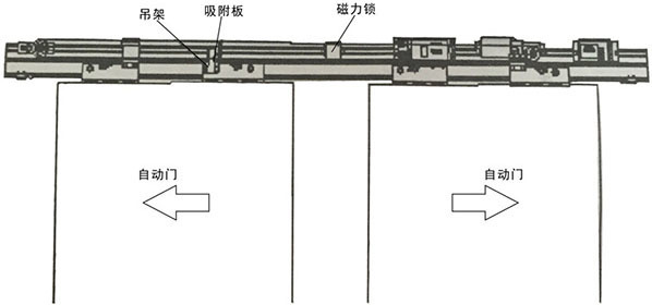 自动门磁力锁维修,自动门磁力锁安装