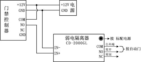自动感应门接门禁图