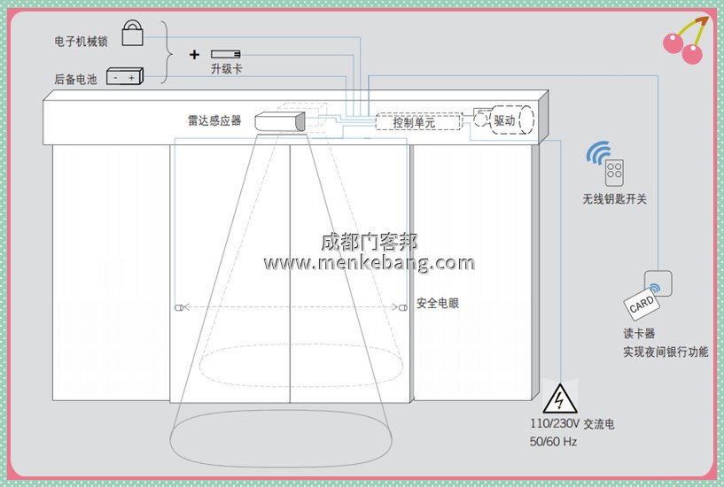 多玛自动门说明书