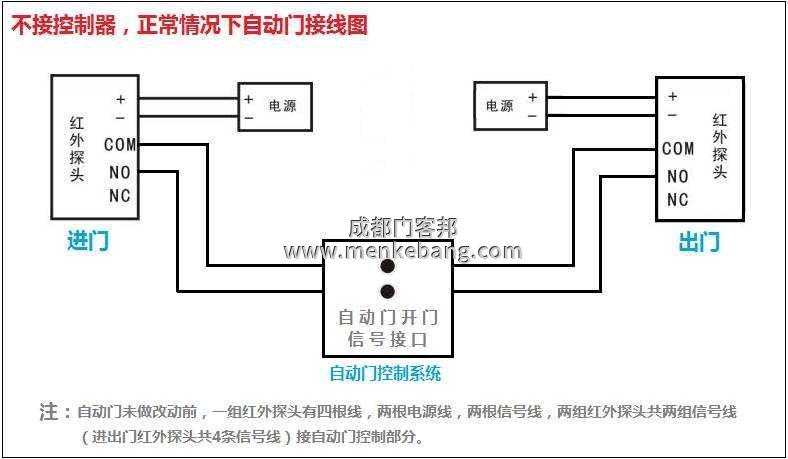 自动感应门手动开关接线图 自动感应门手动开关接线图