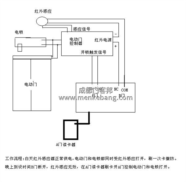 感应门手动开关接线图,自动感应门改手动开关,自动门手动开关接线图 感应门手动开关接线图,自动感应门改手动开关,自动门手动开关接线图