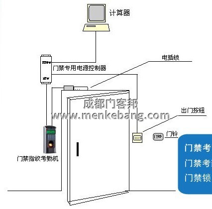 玻璃门如何加装门禁,加装门禁接线方法