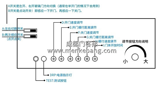自动门控制器调节速度