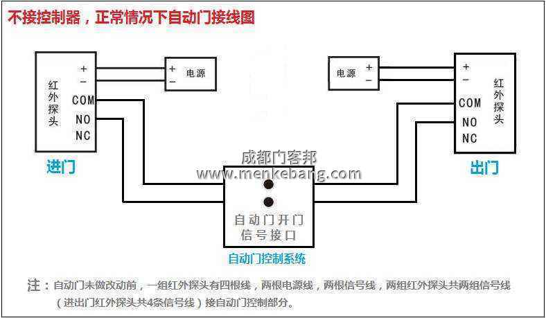 自动门门禁接线图,弗莱特自动门门禁接线图