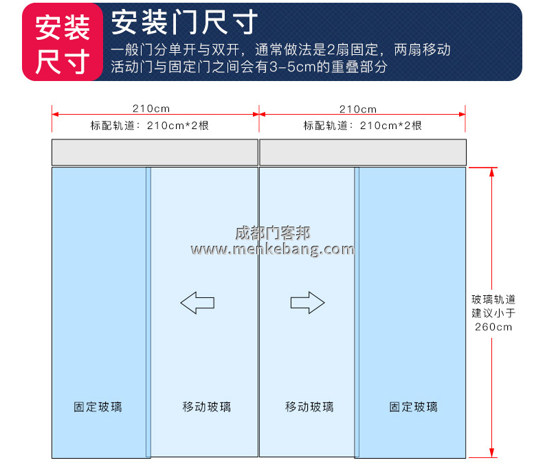 自动门玻璃尺寸计算,玻璃自动感应门玻璃尺寸,玻璃自动感应门玻璃尺寸怎么算