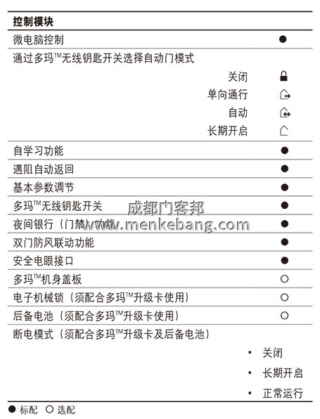 多玛精睿ES68自动门中文说明书,多玛自动门调试说明书,多玛自动门中文说明书
