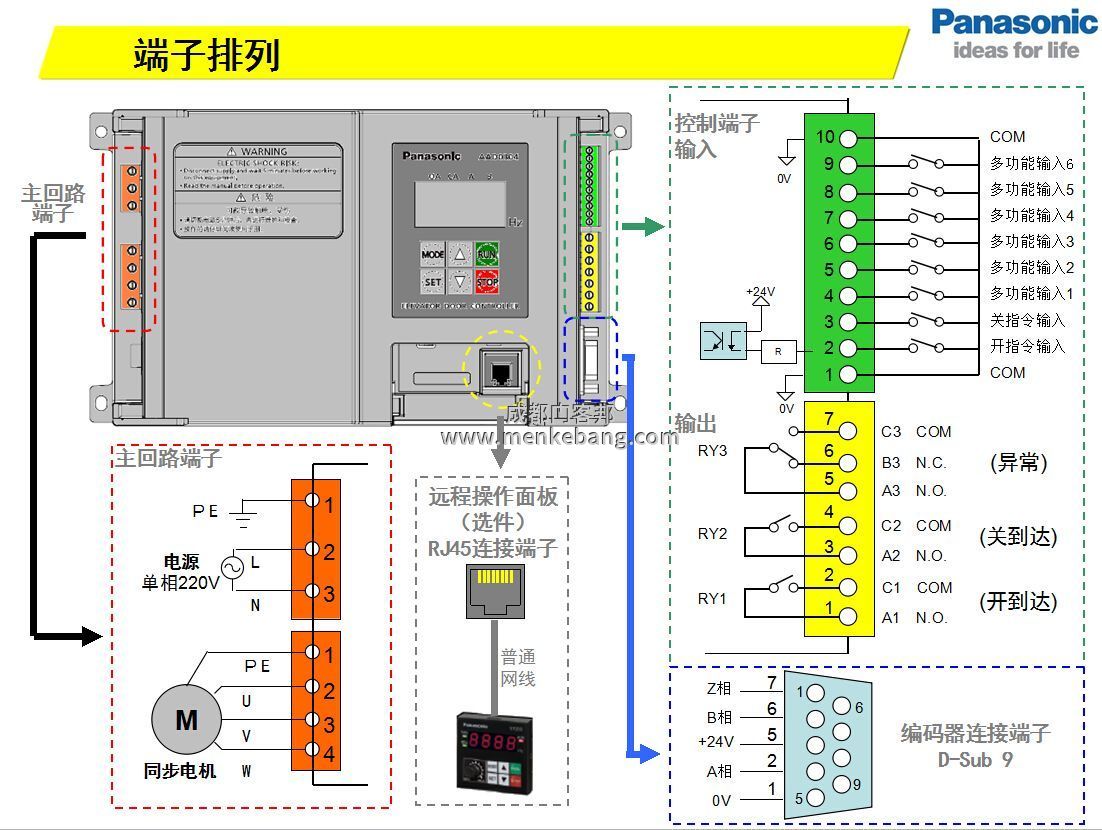 自动门控制装置说明书