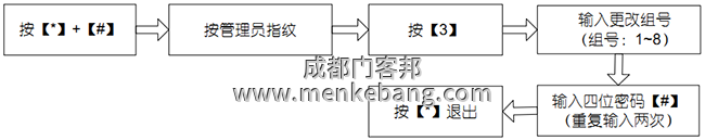 登记 8组开门密码