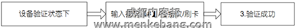 用户验证