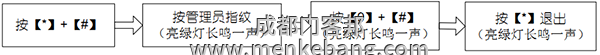 删除全部用户 