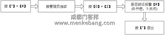 管理员验证报警设置
