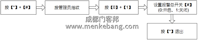 报警总开关设置