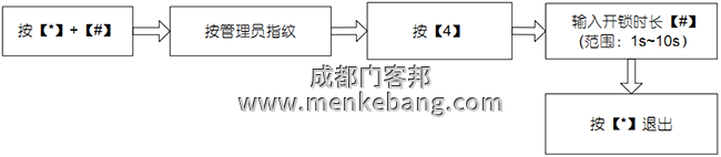 设置开锁时长