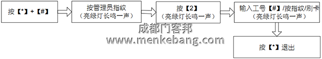 删除单个用户