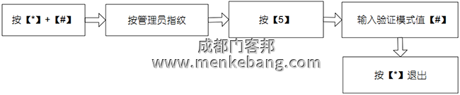 设置验证模式
