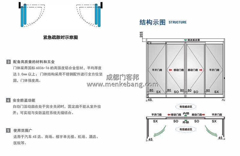 紧急疏散自动门特点