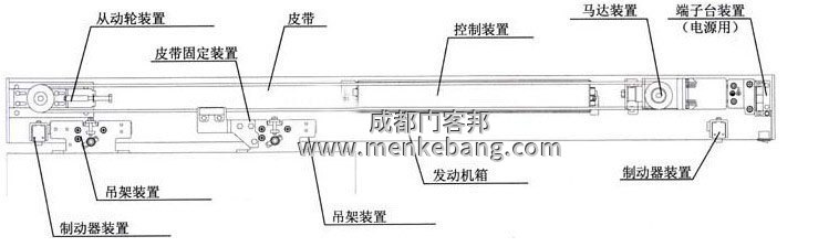 自动门的导轨及滑轮磨损原因及解决方法