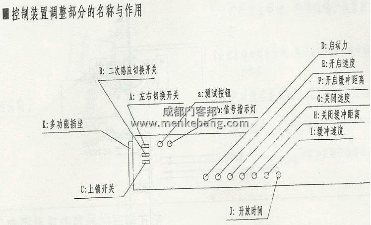 松下电动门控制接线图