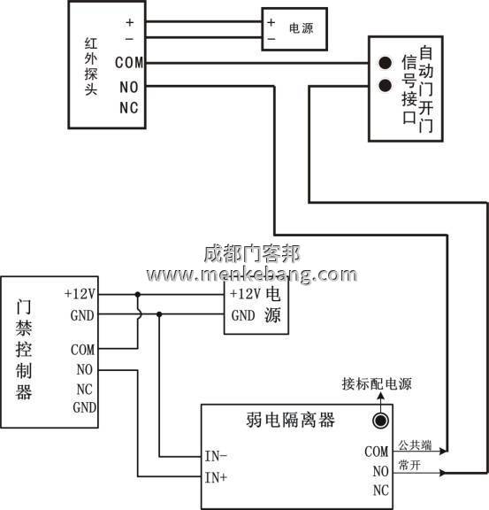多玛自动门加装门禁,松下自动门加装门禁图片