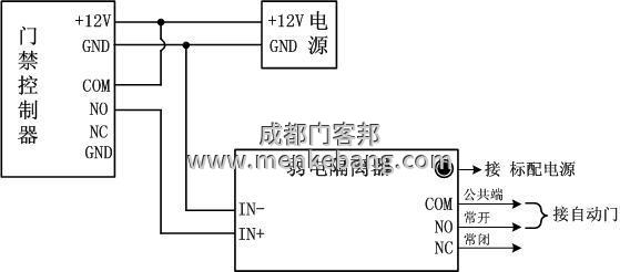 多玛自动门加装门禁,松下自动门加装门禁