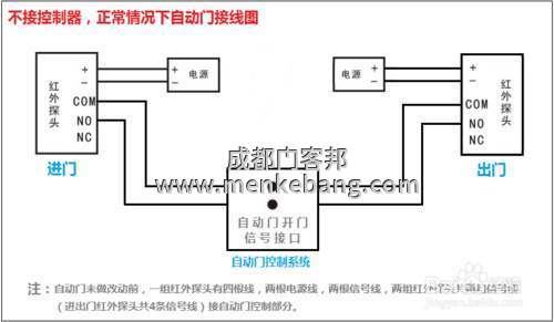 自动门控制装置说明书,自动门控制装置