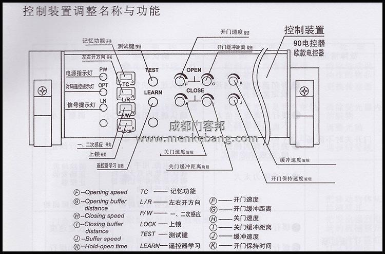 松下自动门电机跟控制器接线,自动门电机接线图,自动门控制器接线图