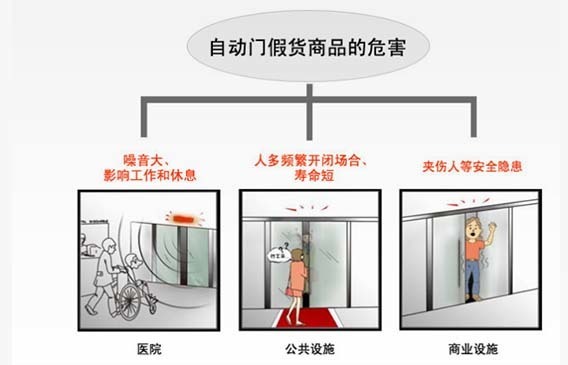 自动门假货产品的危害.jpg