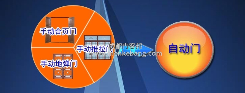 普通门改自动门,玻璃拉门改自动门,大门改自动门 普通门改自动门,玻璃拉门改自动门,大门改自动门